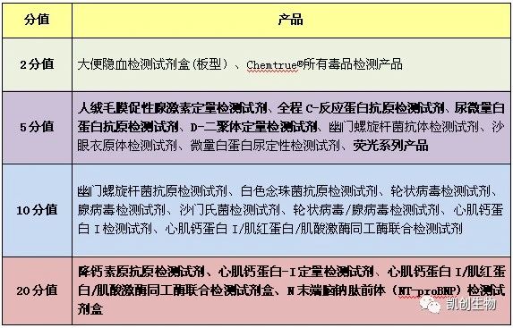 福利來(lái)襲┃積分兌換禮品又上新！精美好禮等你來(lái)兌！