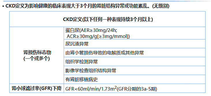 尿蛋白、尿白蛋白和尿微量白蛋白三者是什么關(guān)系？