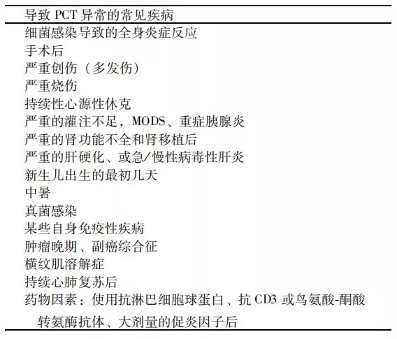 降鈣素原升高，一定是感染么