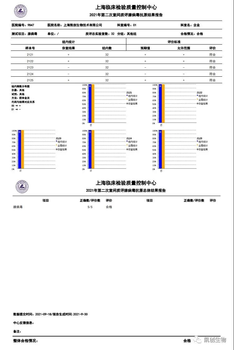 腺病毒