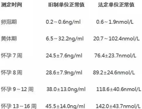 測定時間