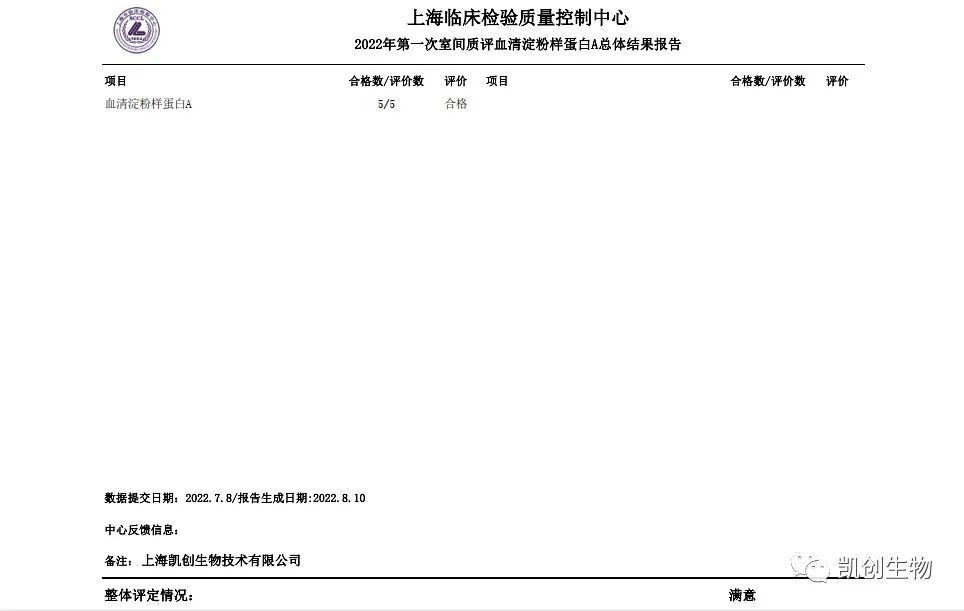 2022第一次室間質(zhì)評血清淀粉樣蛋白A總體結(jié)果報道