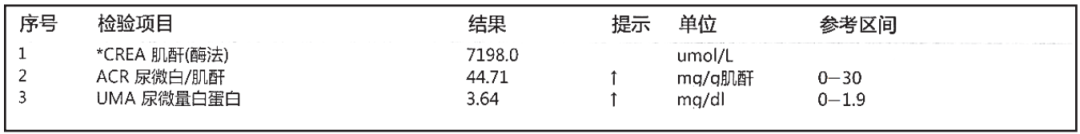 尿微量白蛋白化驗(yàn)單